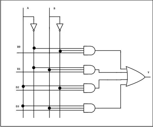 How Does A Multiplexer Work