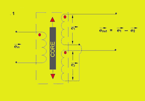 LVDT(Linear Variable Differential Transformer) Basics And Aerospace ...