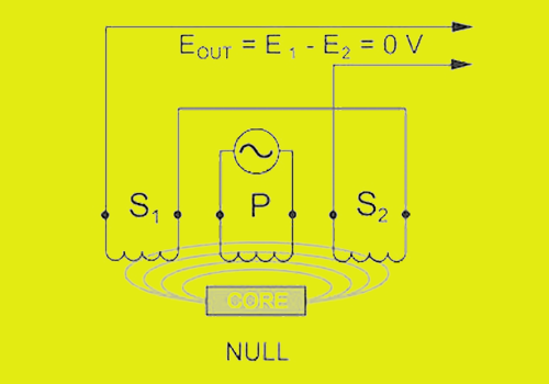 LVDT(Linear Variable Differential Transformer) Basics And Aerospace ...