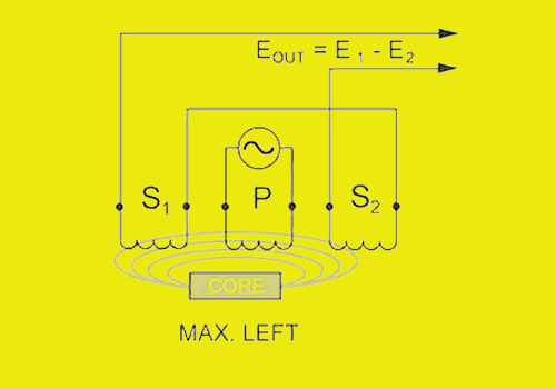 LVDT(Linear variable differential transformer) basics and aerospace ...