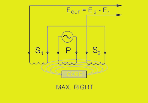 LVDT(Linear Variable Differential Transformer) Basics And Aerospace ...