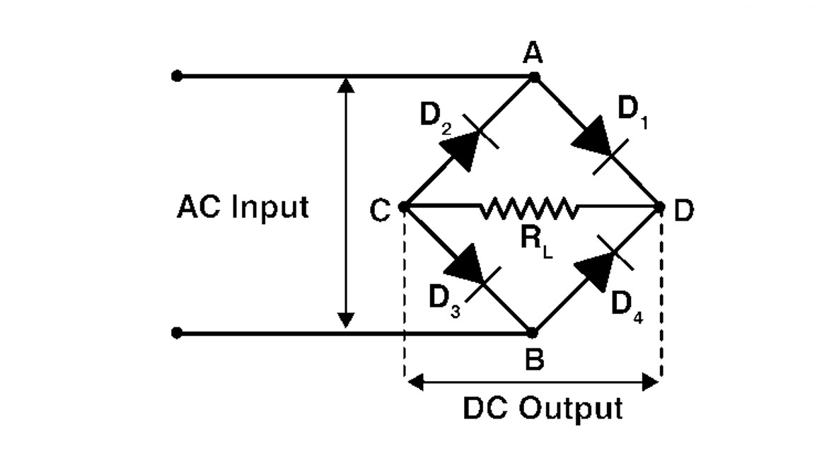 How does A Bridge Rectifier Work?