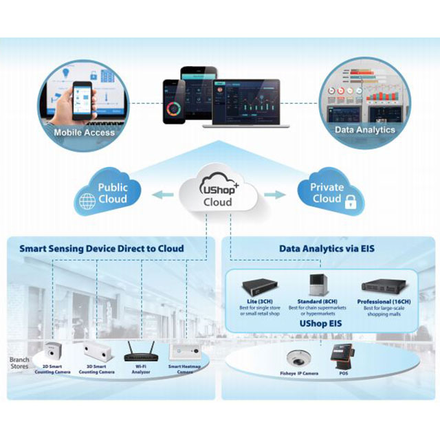 Advantech_968SPUSTL1
