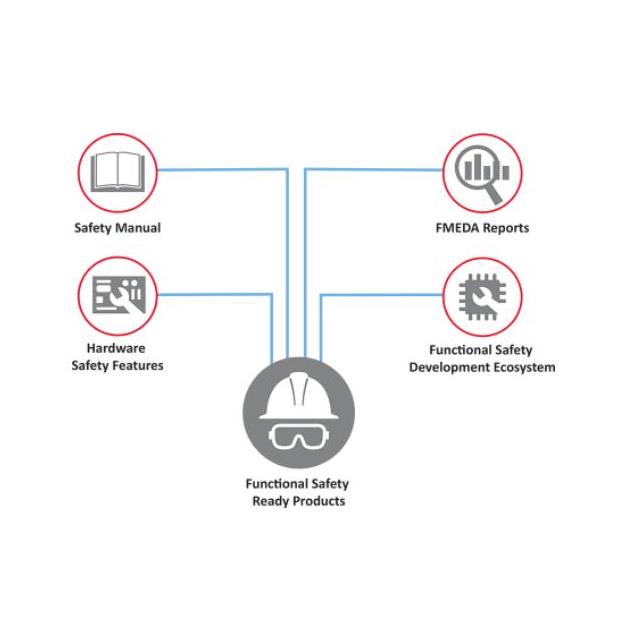 Microchip Technology_FBP-AVR-DB-ISO26262