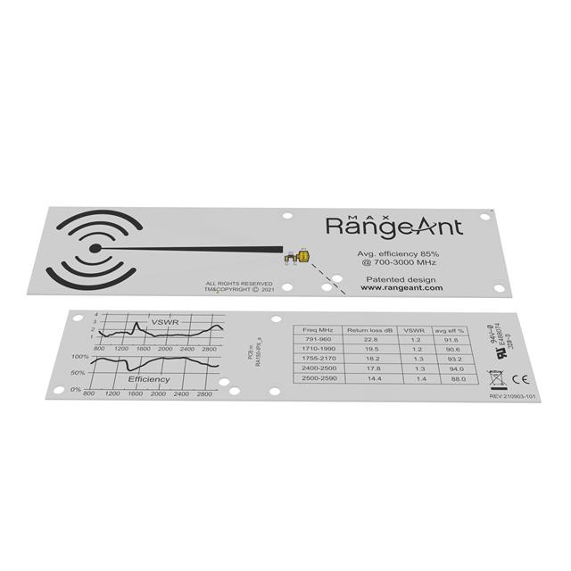 RangeANT_RA150-IPX