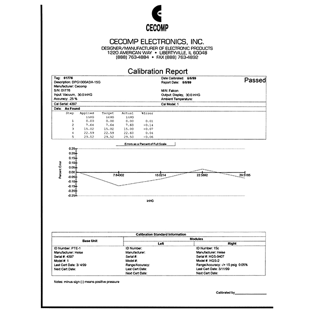 Absolute Process Instruments_NIST CERT