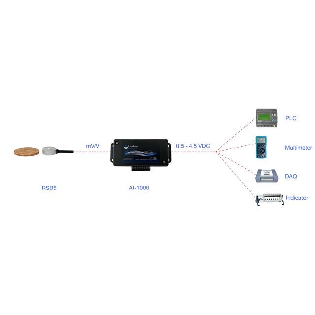 Loadstar Sensors_RSB5-50-S-A1K-C