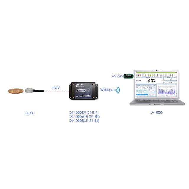 Loadstar Sensors_RSB5-50-S-D1KZ-LP-C