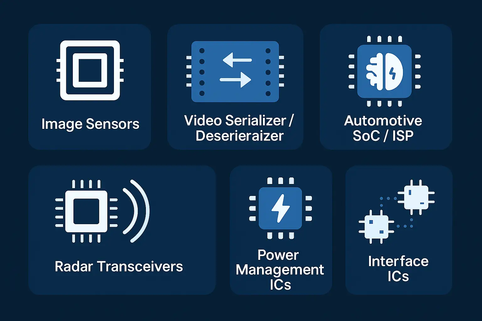 Main Types of ICs Used in ADAS