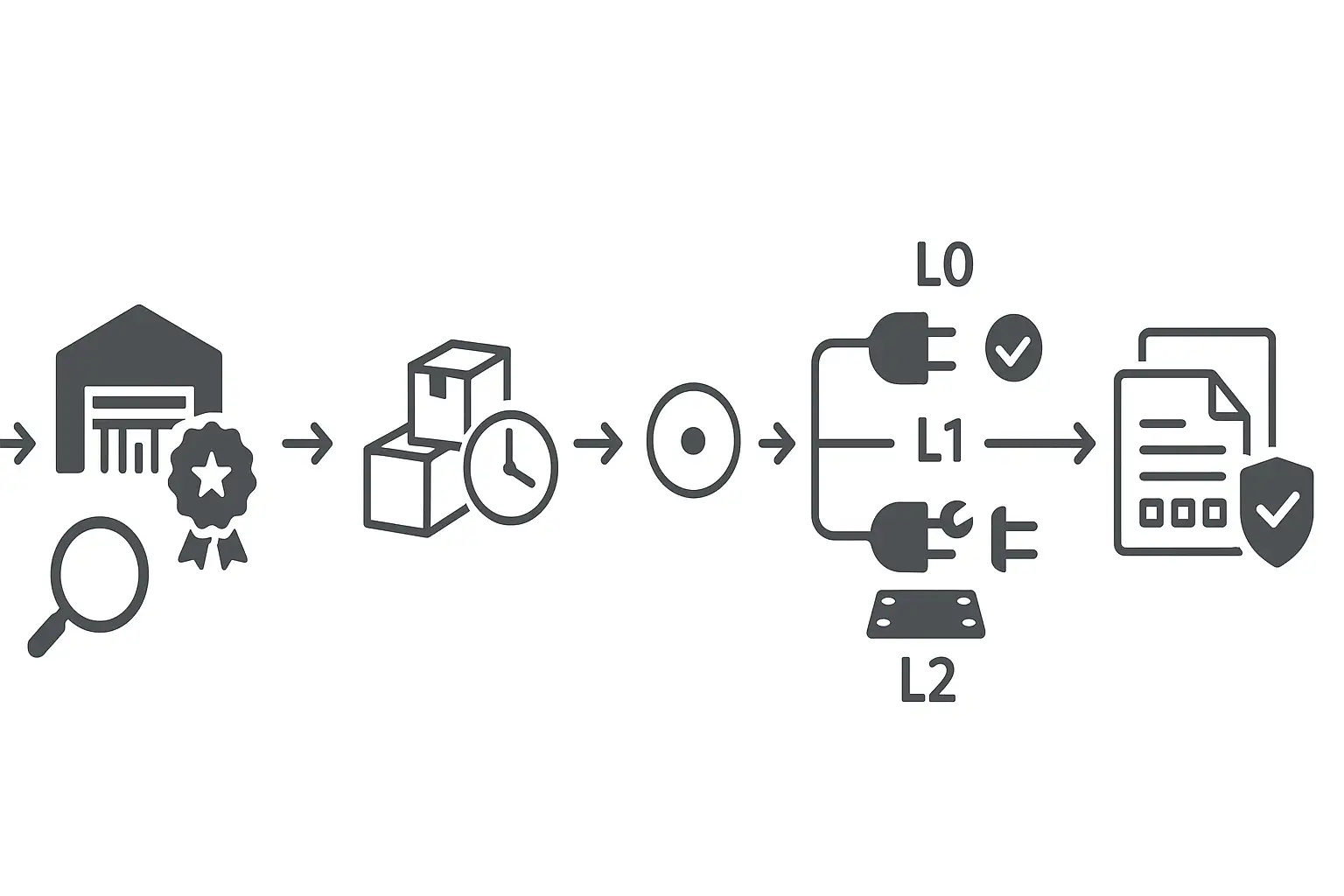 Lead-time &rarr; Lifecycle &rarr; Pin-compatible &rarr; Compliance