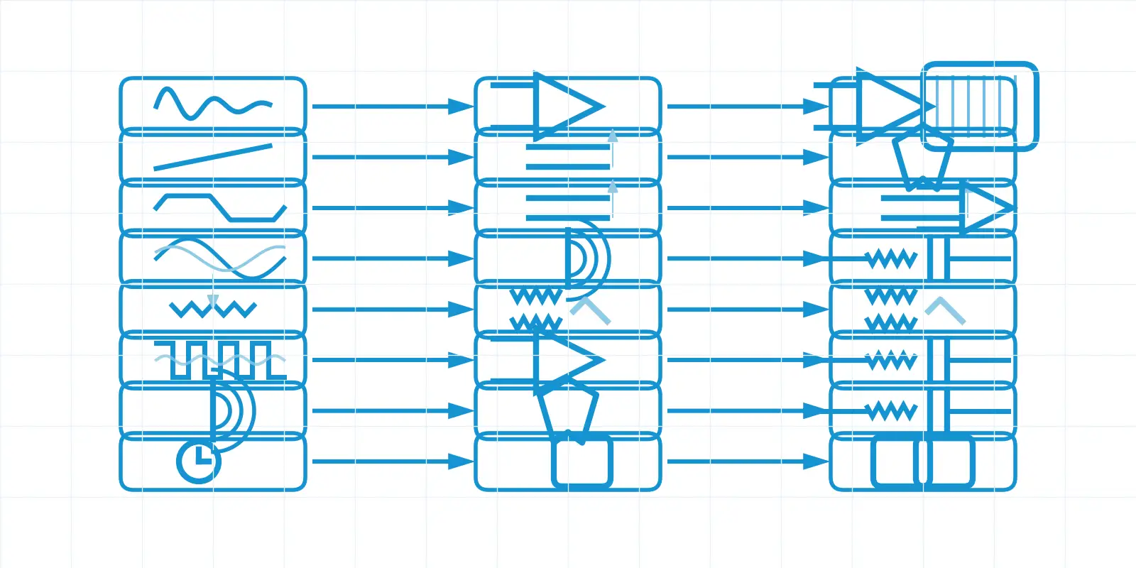 Problem-cause-fix matrix for instrumentation amplifier limitations