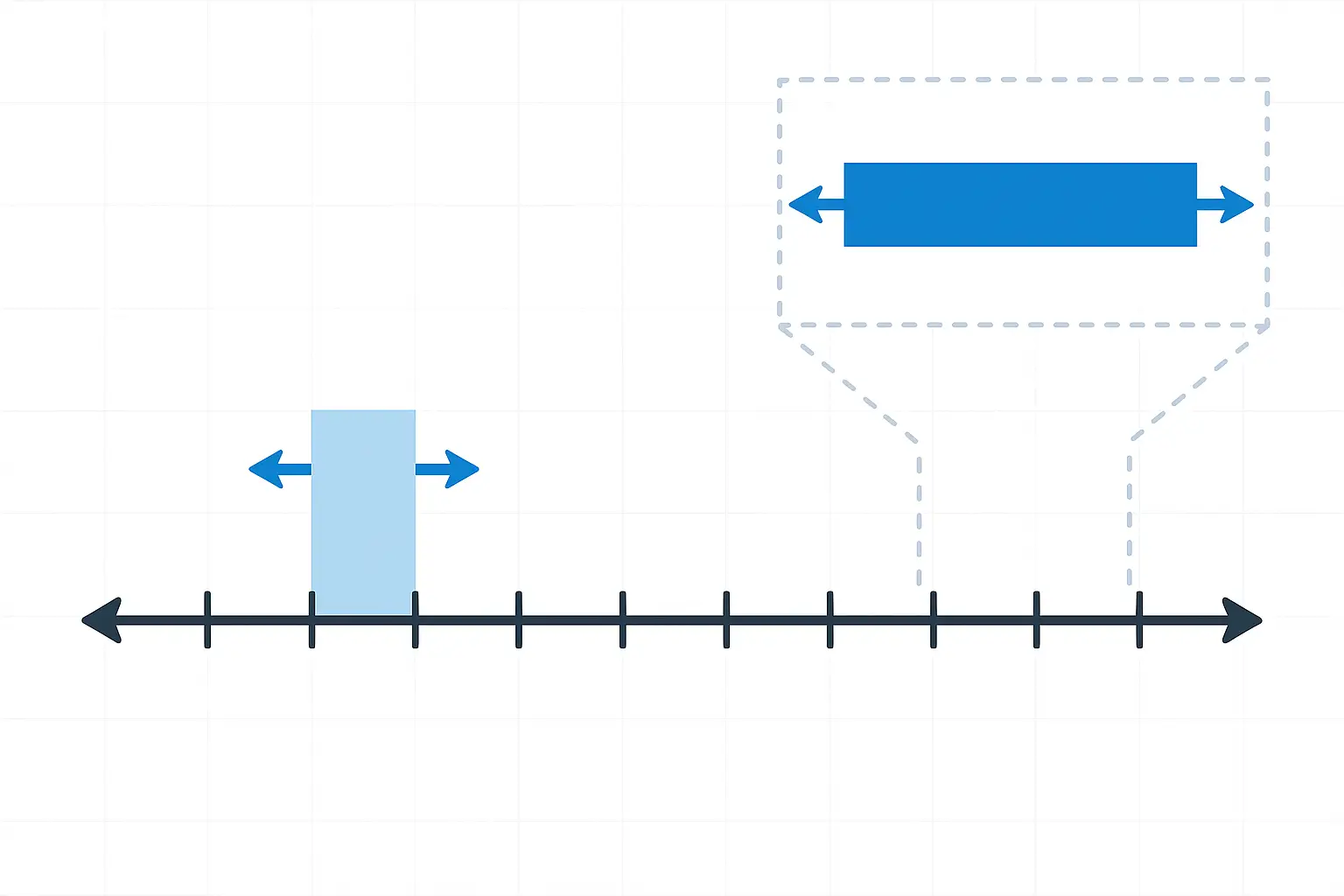 Full-scale range and one LSB step for an ADC, illustrating the voltage resolution formula and step size.