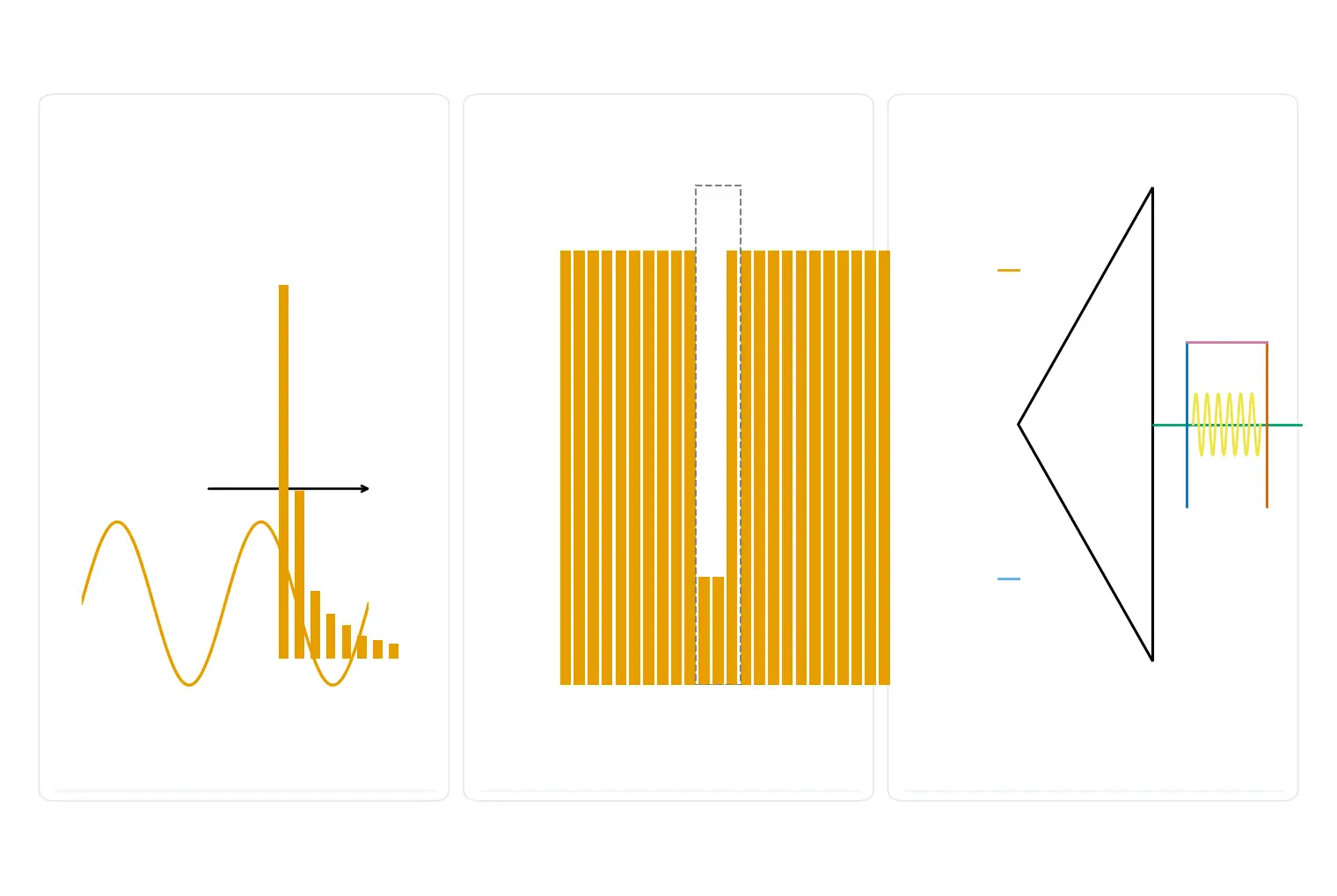 Full-scale range and one LSB step for an ADC, illustrating the voltage resolution formula and step size.