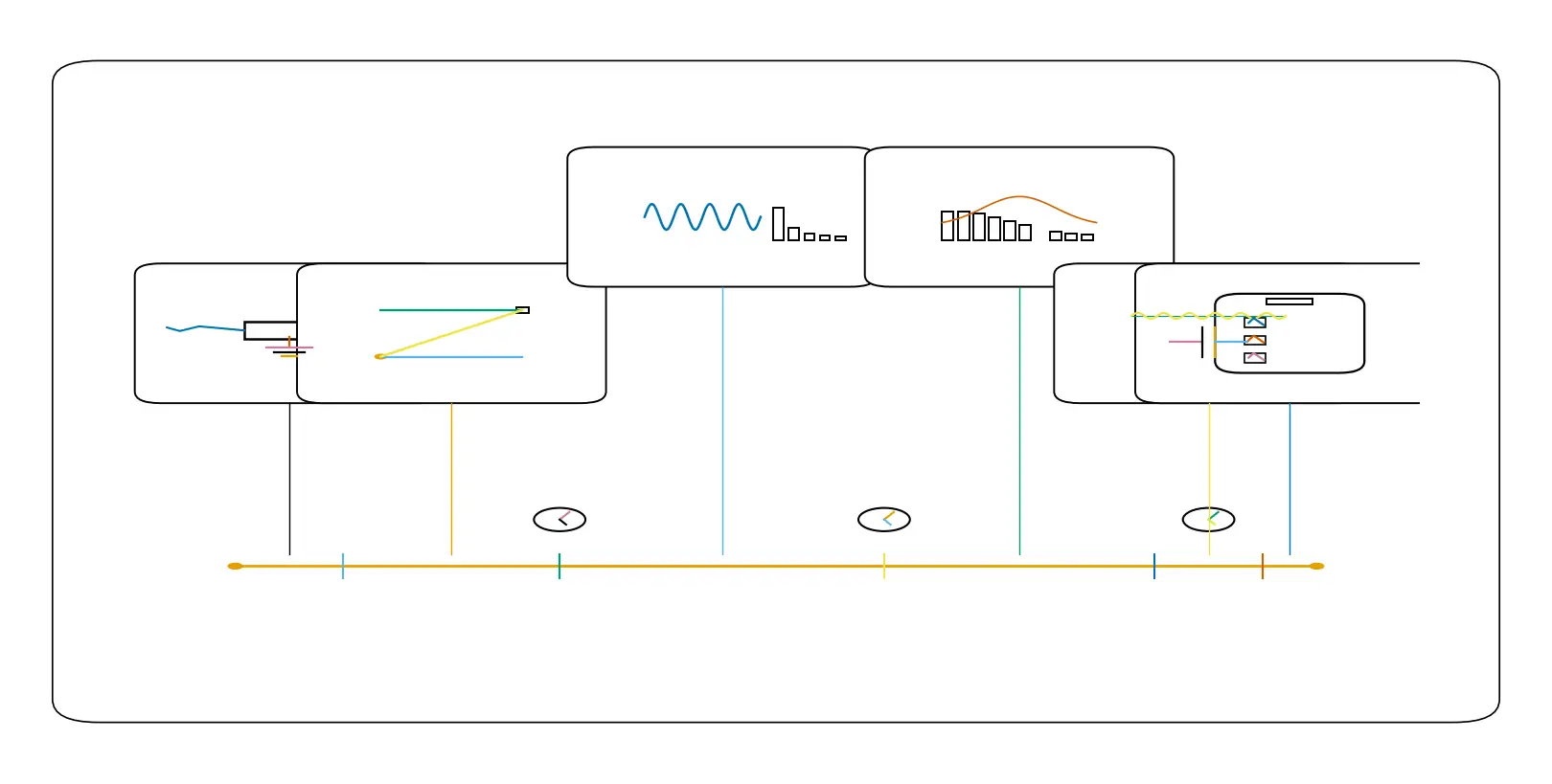 Single-tone test near one-fifth of the sampling rate shows a clean spectrum without significant aliasing or unexpected spurs.