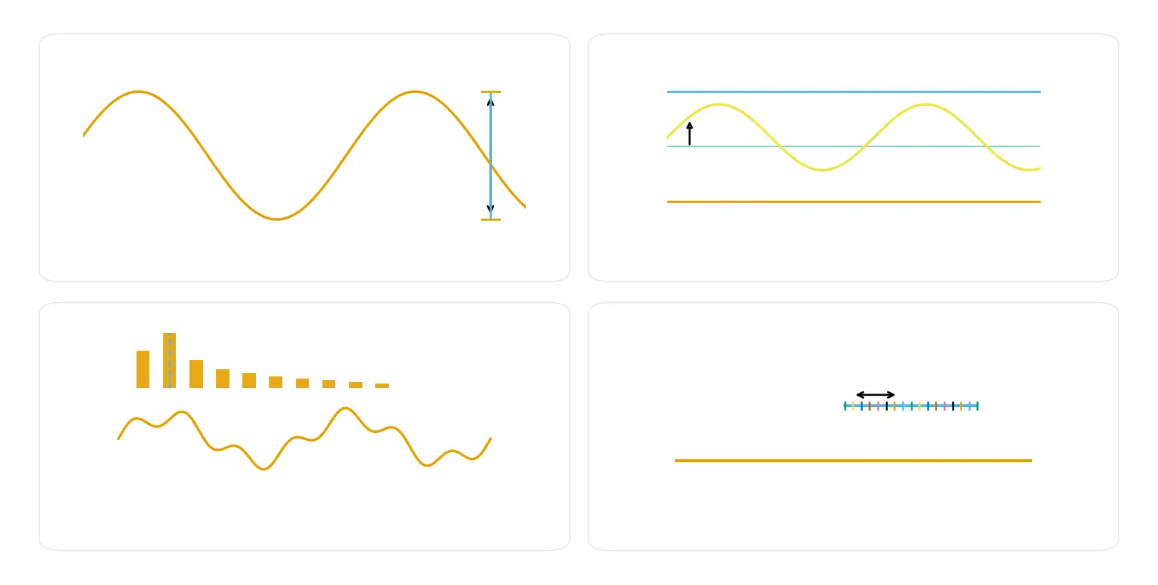 A concise specification canvas that captures amplitude, DC offset, highest effective frequency, and dynamic range for ADC planning.