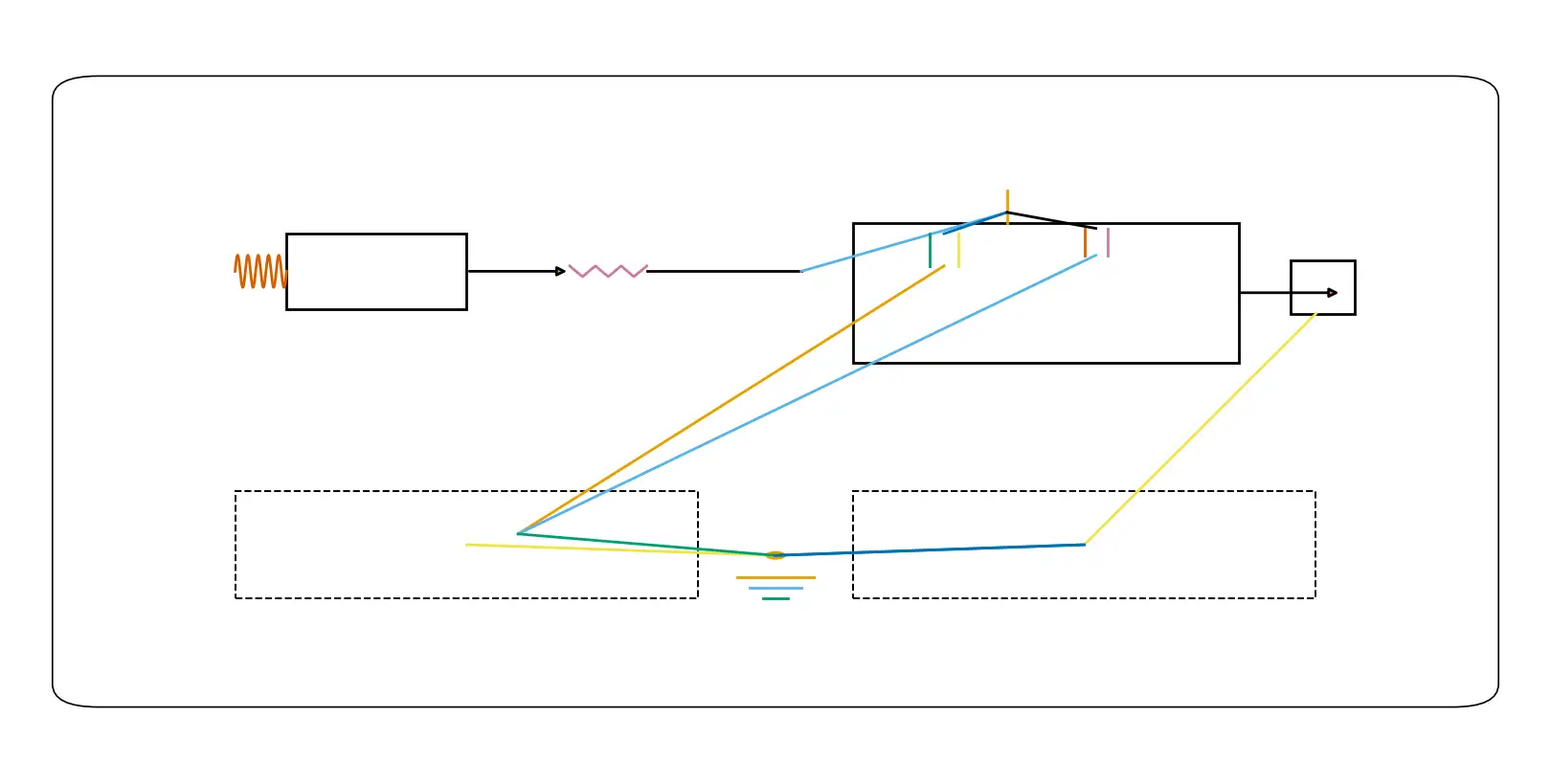 Local Vref decoupling (10 μF ∥ 0.1 μF) placed next to the Vref pin with a short return to AGND and a single-point tie to DGND.