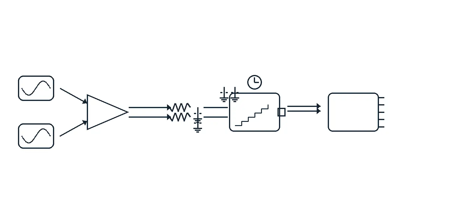 DAQ recipe: fully differential amplifier with second-order RC, low-jitter XO, and SPI or LVDS streaming.