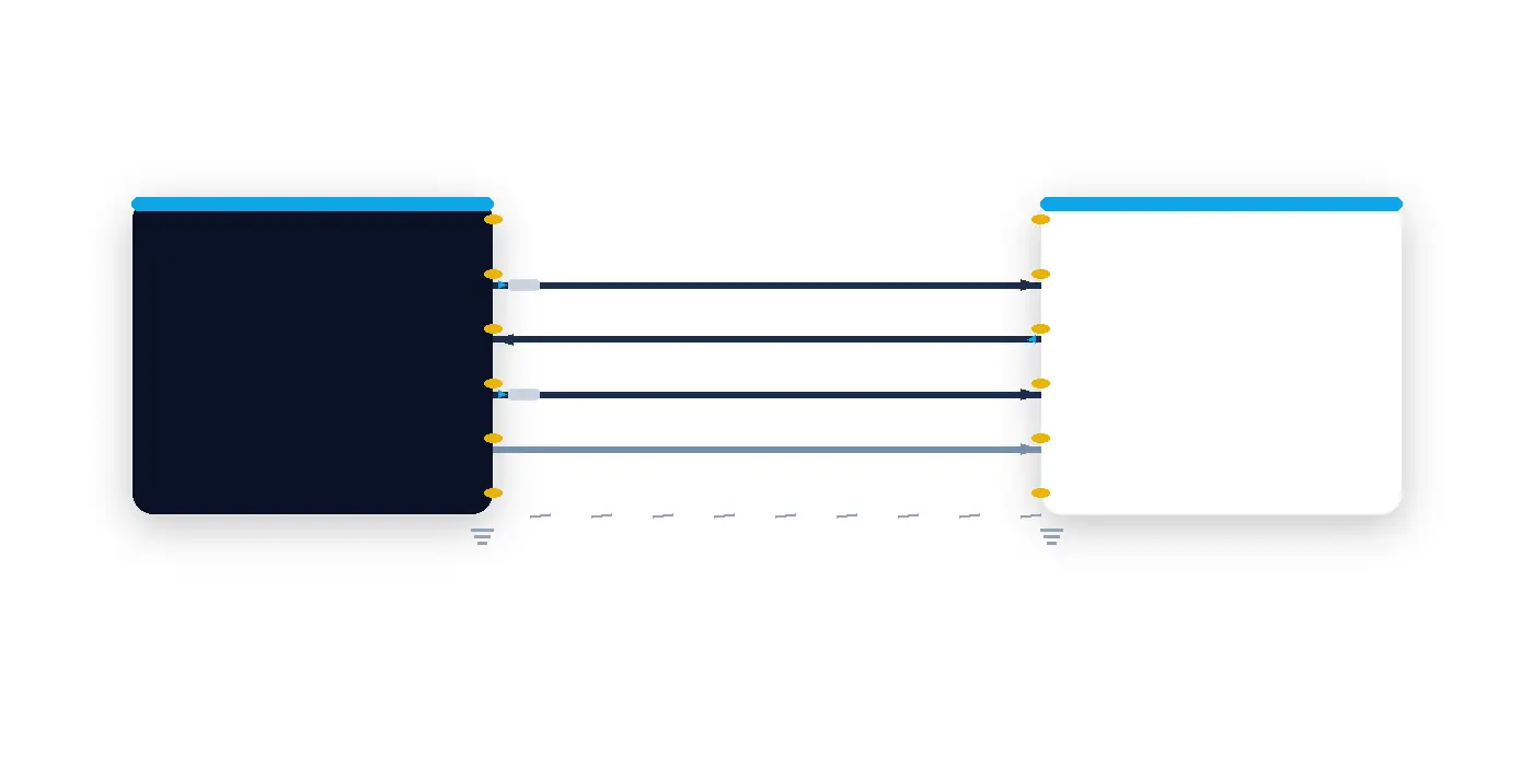 A wordless diagram showing an MCU connected to an ADC over SPI with short traces, source series resistors, and a clear clock return path.
