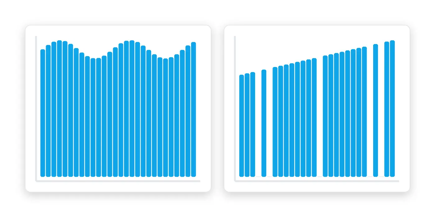 A DAC code histogram showing the ideal uniform distribution versus gaps and broadened bins that reveal missing codes and jitter.