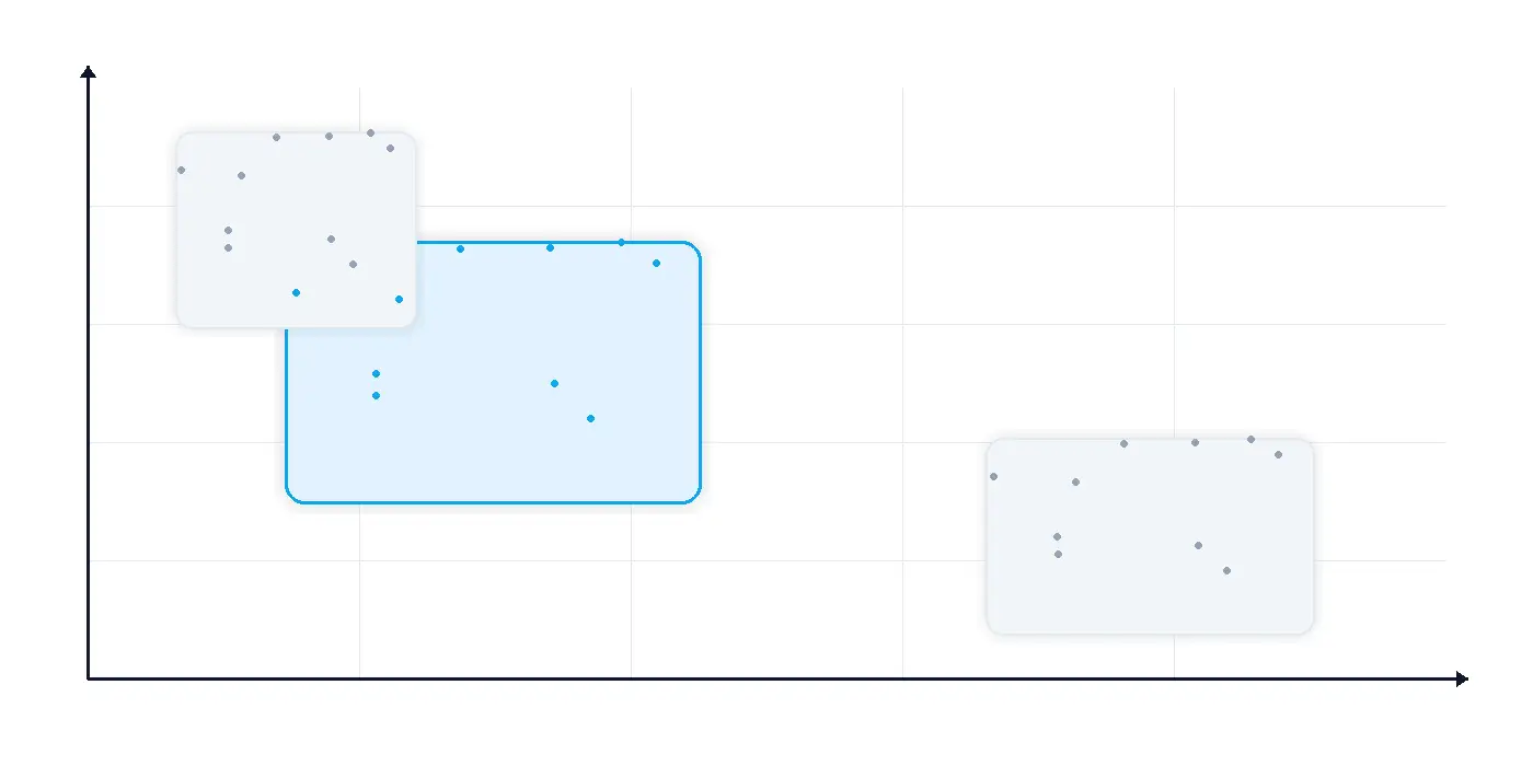 Resolution–speed trade space highlighting the region where R-2R DACs are a good fit versus areas favoring Current-Steering or Delta-Sigma architectures.