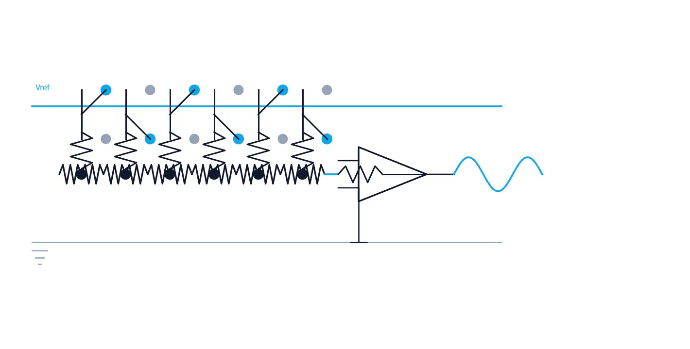 A wordless three-panel diagram showing SPI, LVDS, and JESD204 data paths for the three example builds.