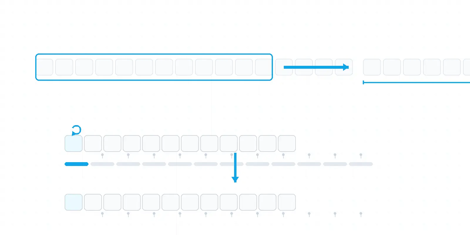 Left/right-justified is bit alignment, not a code format. Align to n valid bits first, then apply the format conversion and math.