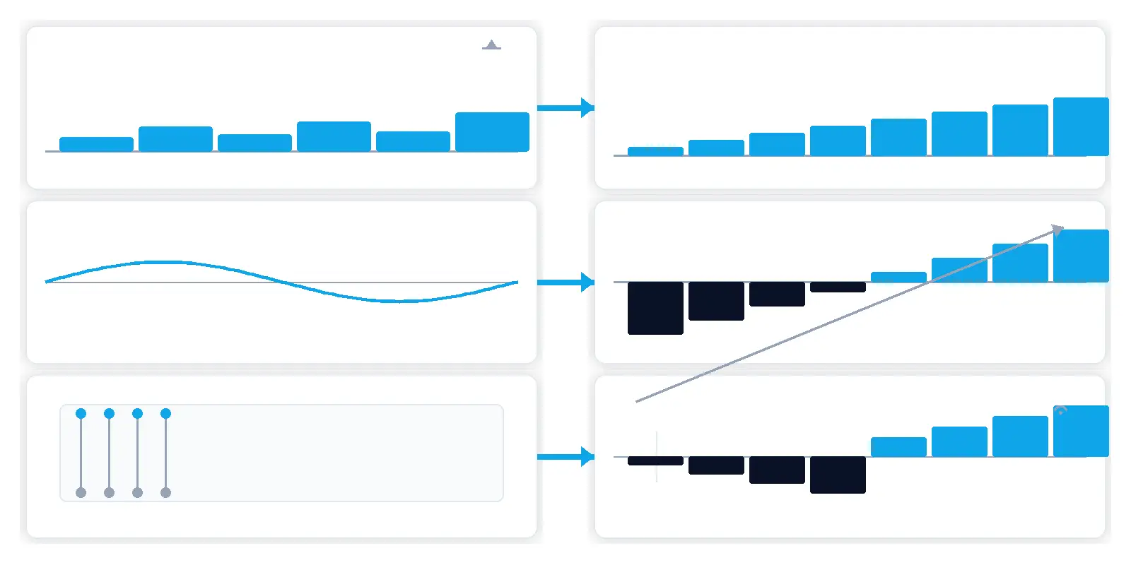 Decision flow from signal polarity and downstream math to ADC code formats: unipolar to straight, bipolar or DSP to two’s-complement, legacy interfaces to offset or firmware conversion.