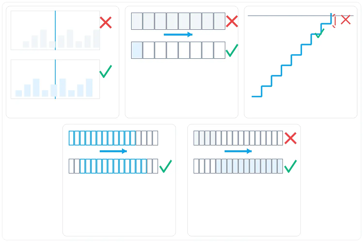 Typical ADC polarity and code-format pitfalls: zero shift, sign inversion, endpoint off-by-one, and bit misalignment—with quick fixes highlighted.