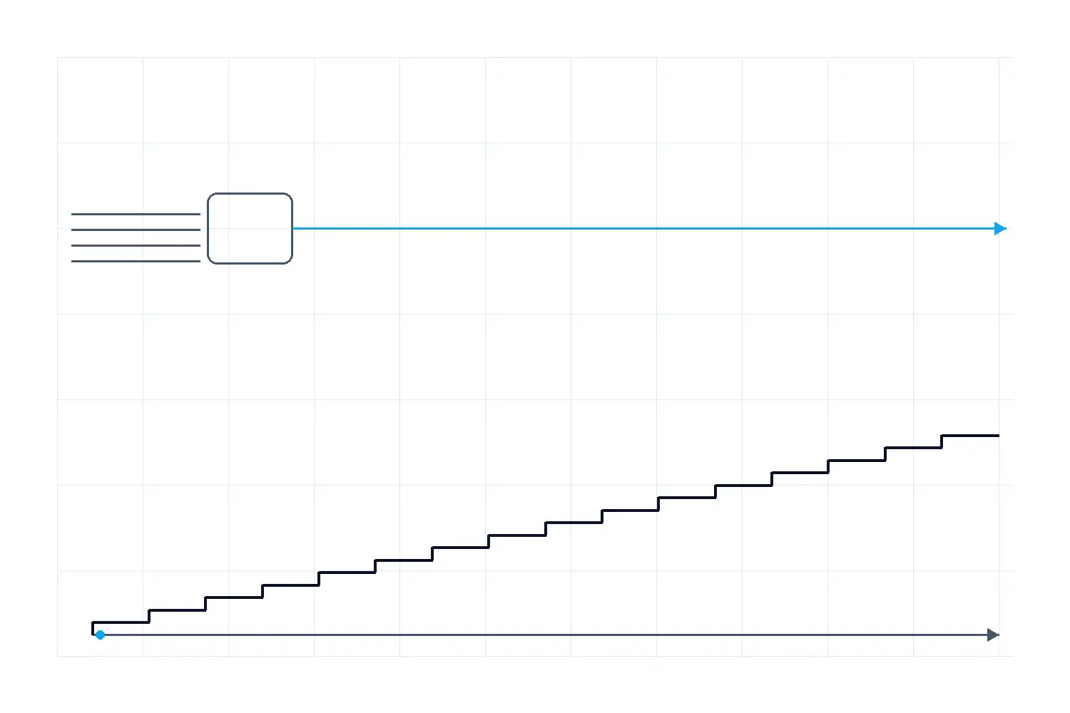 Straight binary maps unipolar inputs from zero at the left end to full scale at the right, with codes rising monotonically.