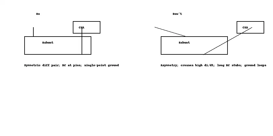 Layout do&rsquo;s and don&rsquo;ts: avoid high di/dt, keep differential symmetry, short RC at CSA pins, single-point ground.