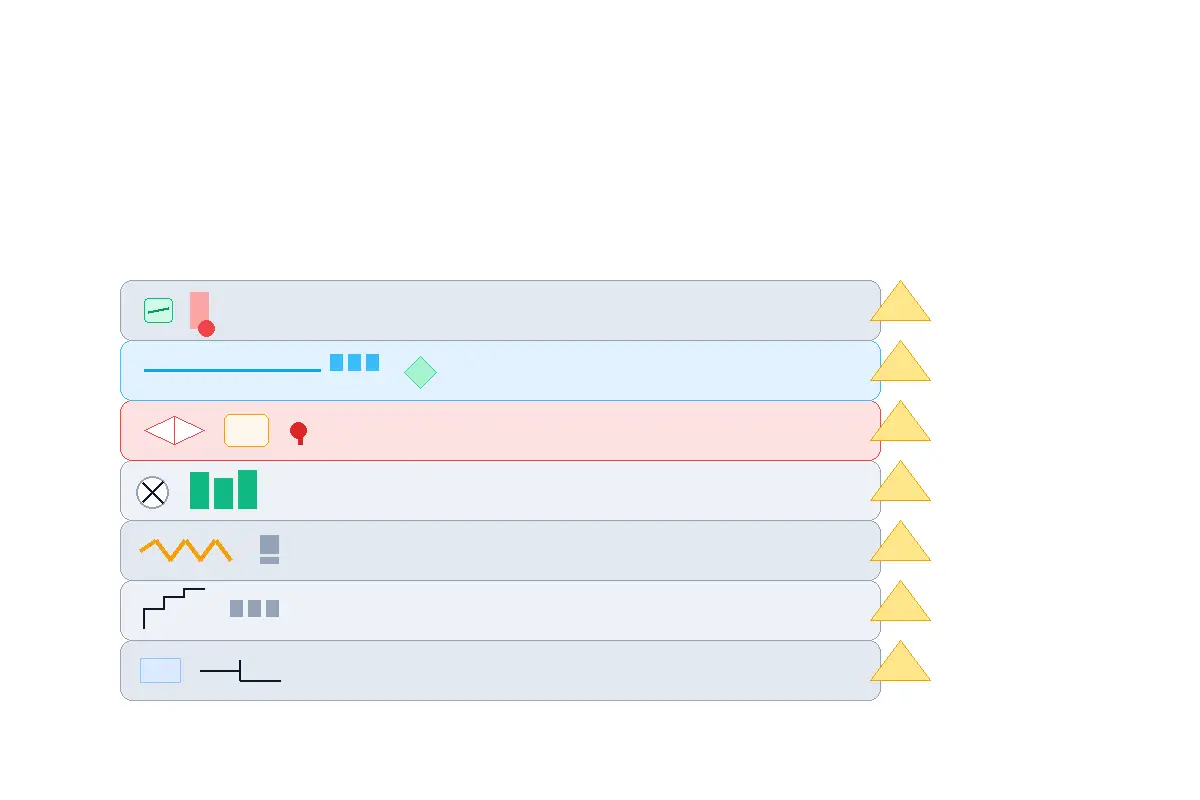 Seven-layer technical stack from sensing to calibration for ADC power monitors; risk badges on the right