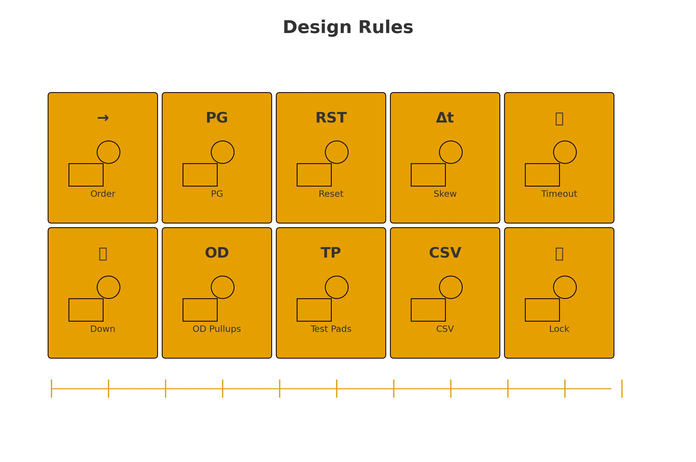 Troubleshooting matrix linking symptoms to observable fields and fixes