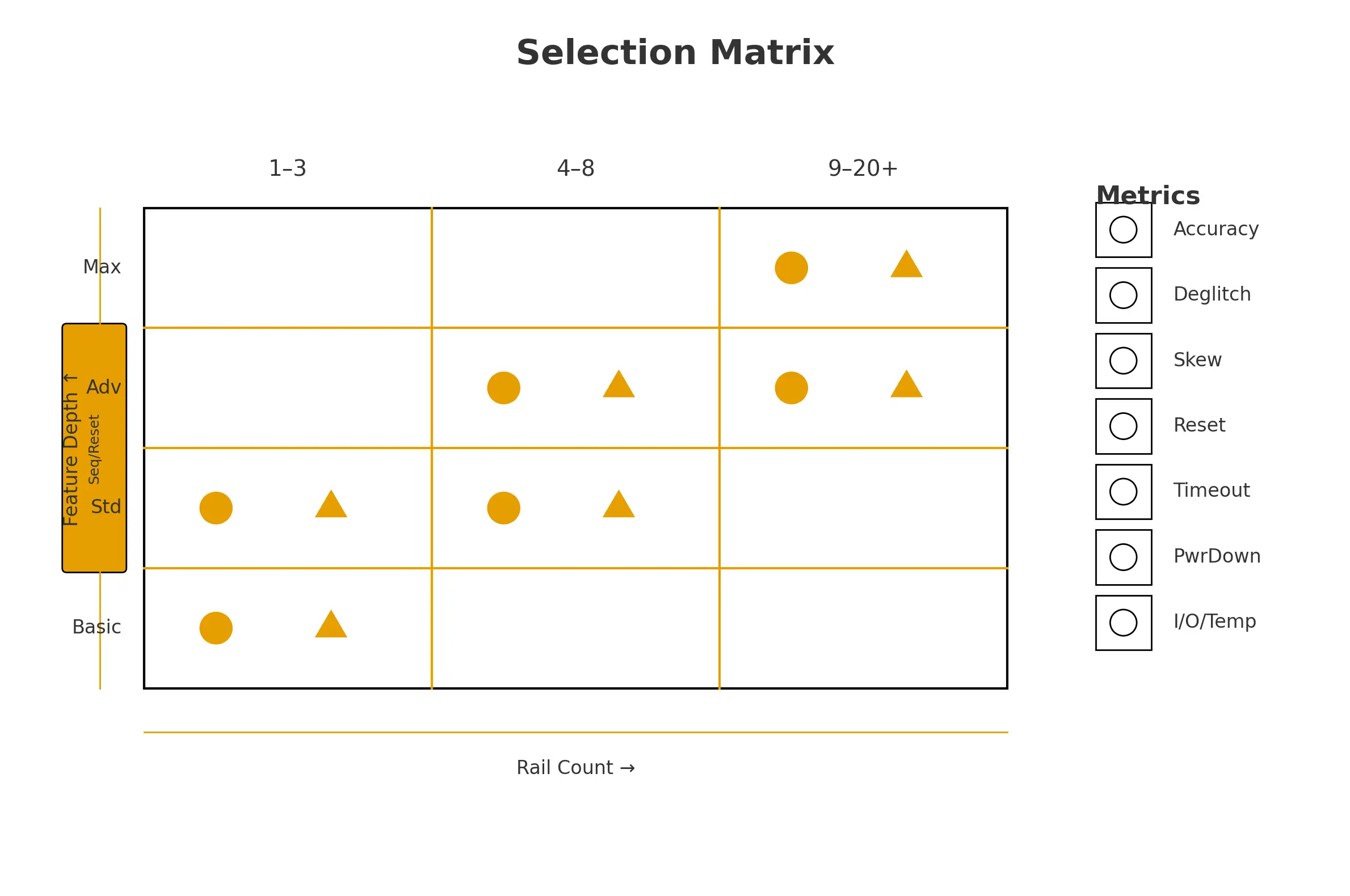 Ten design rules for reliable power sequencing and reset management