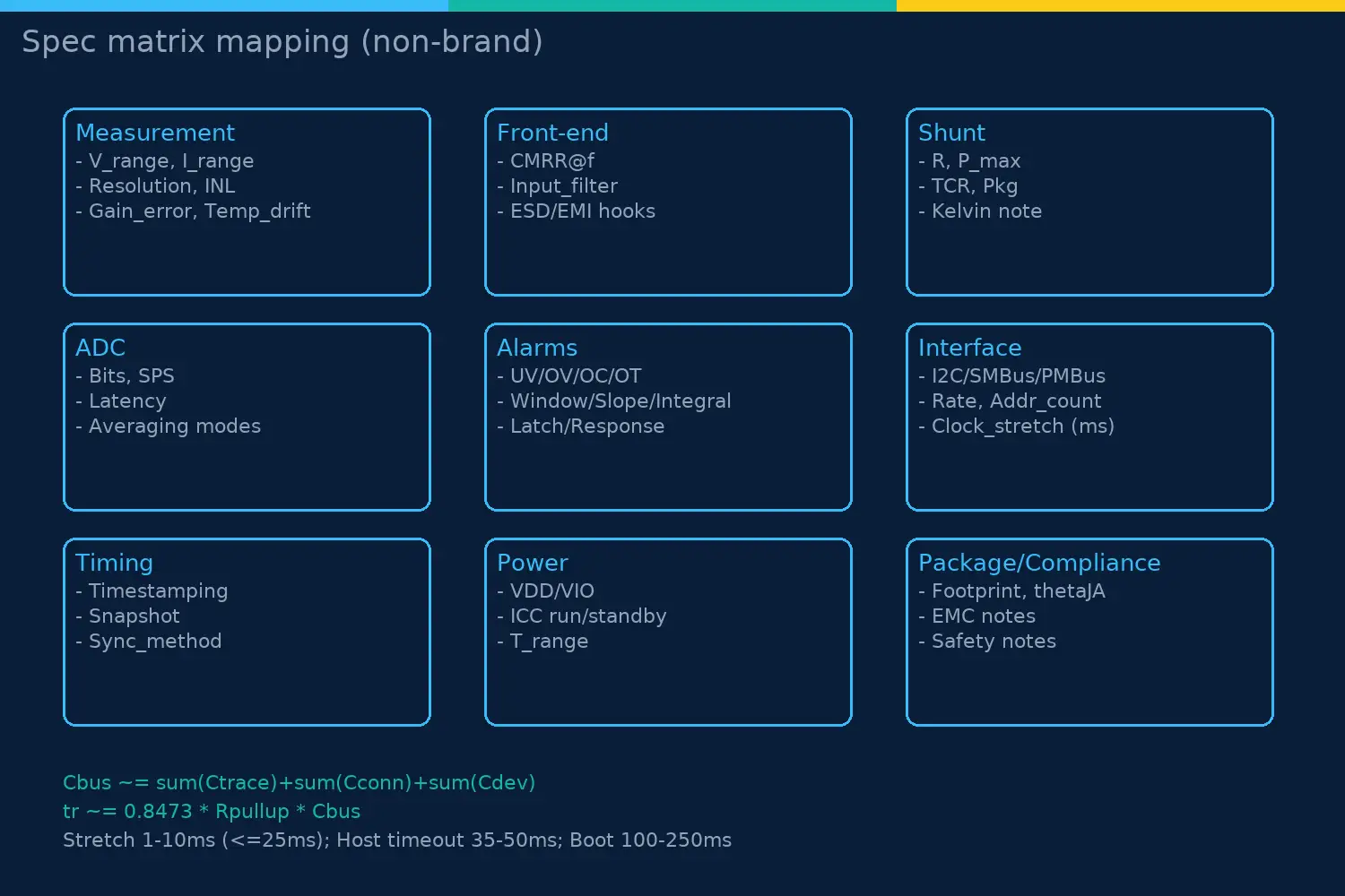 Spec matrix mapping for satellite power monitor evaluation (non-brand)