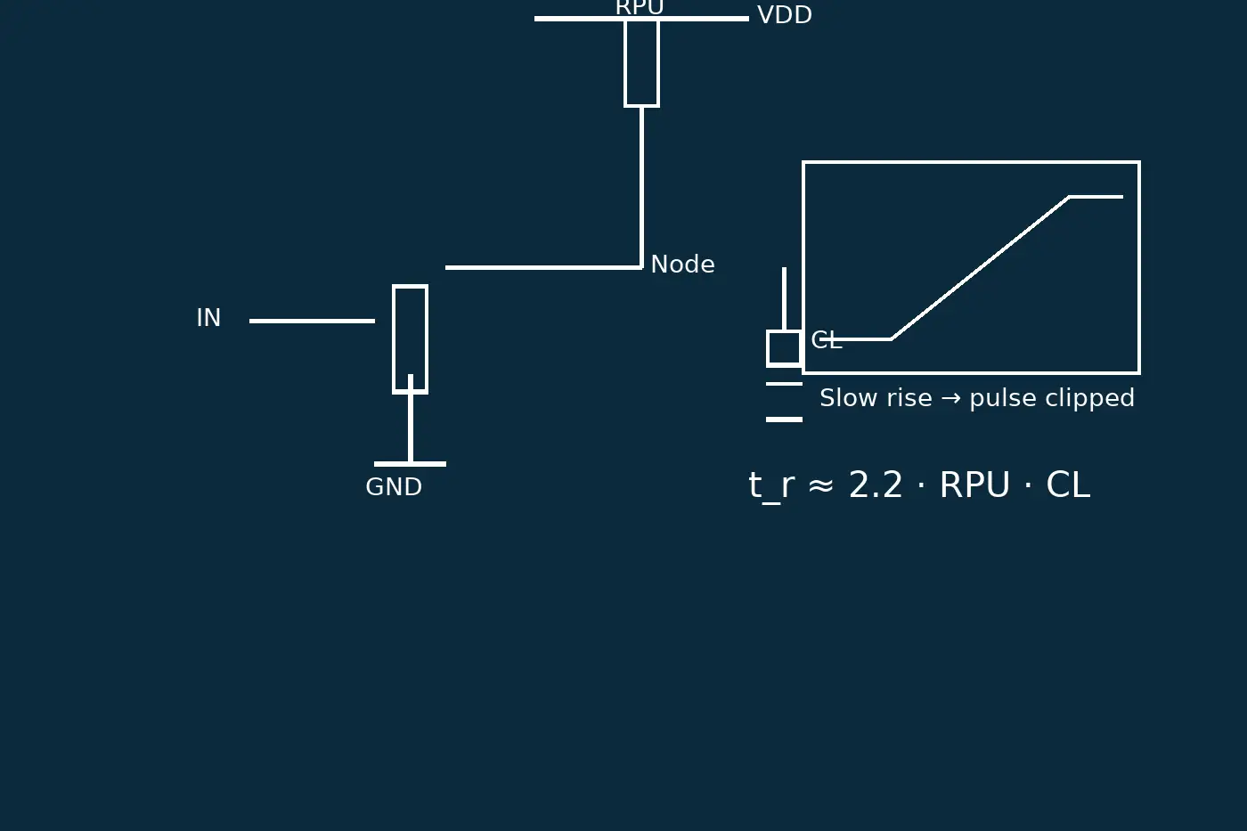 Open-drain comparator with pull-up resistor and load capacitance; rise time set by R &times; CL