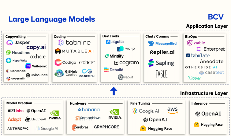 Large scale language model