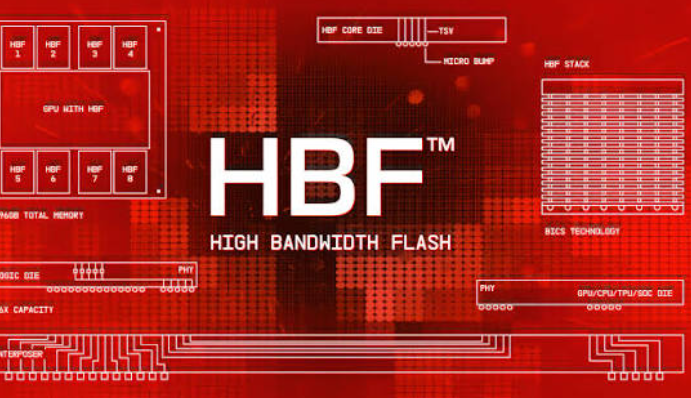 Sandisk HBF Standardization: What It Means for HBM Supply and AI Datacenter TCO