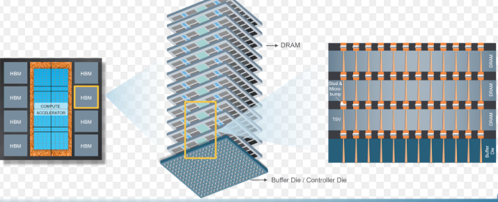 Sandisk HBF vs HBM: Who Wins the AI Near-Compute Memory Race