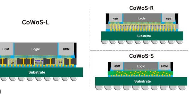 Sandisk’s New Patent Puts HBM and NAND Side-by-Side on One Interposer