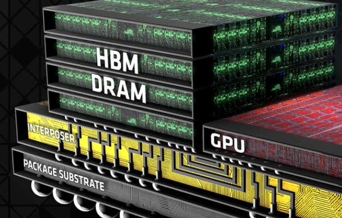 Why SanDisk HBF Could Alleviate the Global HBM Supply Crunch