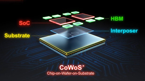 Advanced Chip Packaging: Why Chiplets and 3D Integration Matter