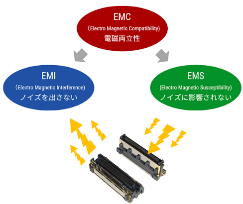 EMI and EMC in Electronics Design: How to Prevent Problems Before Testing